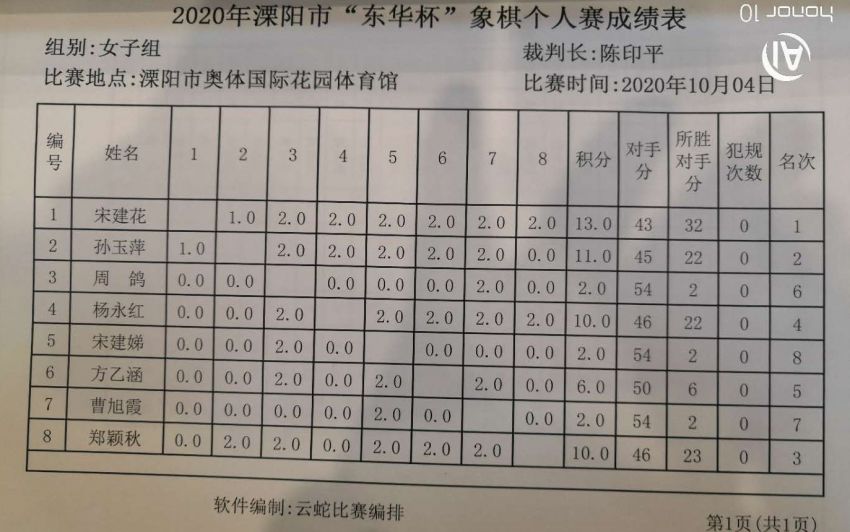 2020年溧阳市东华杯象棋赛成绩表2.jpg